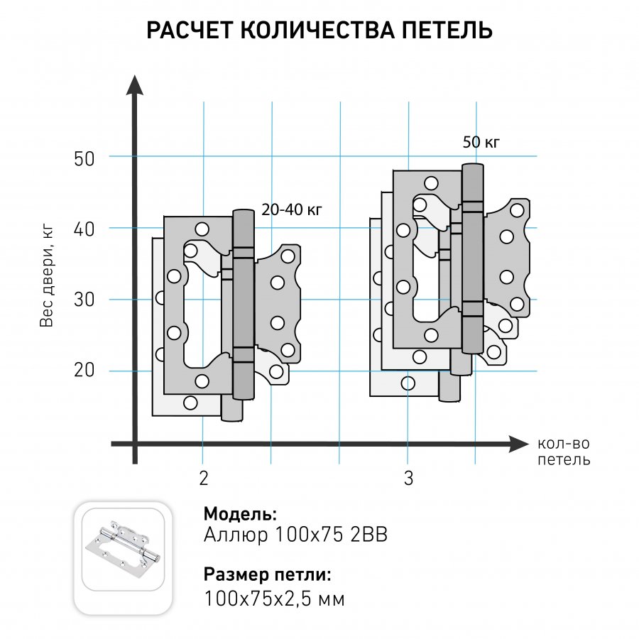 размеры шарниров для межкомнатных дверей