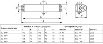 Доводчик дверной SDC2040 BR 55-80 кг (коричневый)