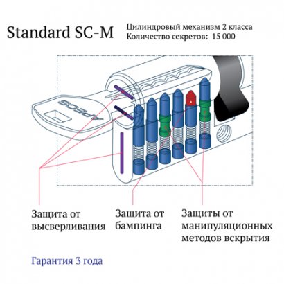 Цилиндровый механизм Apecs SM-60-C-G