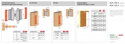 Петля пружинная Aldeghi ALH.125.5 SG мат. золото