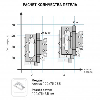 АЛЛЮР 100х75 2BB MBN КОРОБКА 2,5мм графит Петля накладная без врезки 2 шт