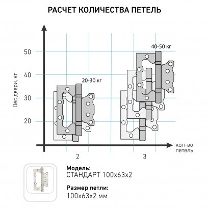 СТАНДАРТ 100х63х2мм 2BB AB  бронза Петля накладная без врезки 1 шт