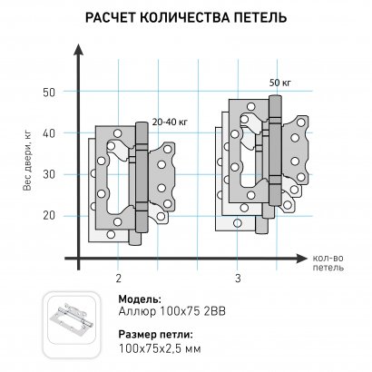 АЛЛЮР 100х75 2BB SCP БЛИСТЕР 2,5мм мат.хром Петля накладная без врезки 2 шт