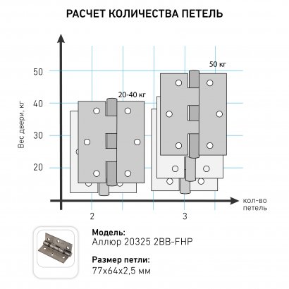 АЛЛЮР 20325 (77х64) 2BB-FHP BP 2 подш.,латунь Петля дверная 2 шт