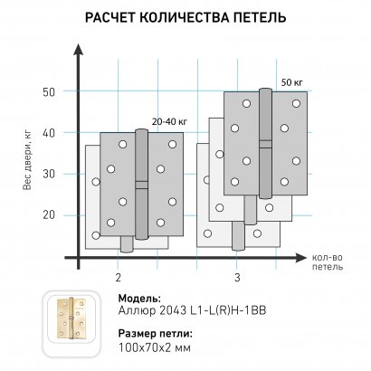 АЛЛЮР 2043 (100х70) L1-LH-1BB-BP БЛИСТЕР Л латунь Петля дверная 2 шт