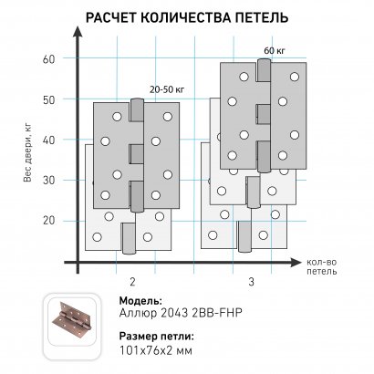 АЛЛЮР 2043 (101х76) 2BB-FHP AC 2 подш. ст.медь Петля дверная 2 шт