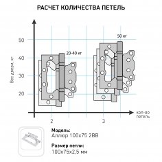 АЛЛЮР 100х75 2BB MAB КОРОБКА 2,5мм мат.бронза Петля накладная без врезки 2 шт