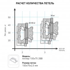 АЛЛЮР 100х75 2BB SCP БЛИСТЕР 2,5мм мат.хром Петля накладная без врезки 2 шт