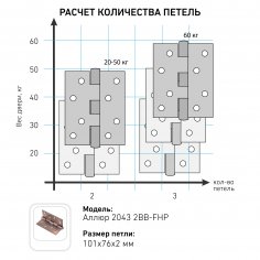 АЛЛЮР 2043 (101х76) 2BB-FHP BP 2 подш. латунь Петля дверная 2 шт