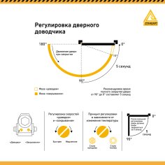 СТАНДАРТ Доводчик дверной MAX ДД 162/3-4 А-S (до 120 кг) серебро RAL9006, морозостойкий